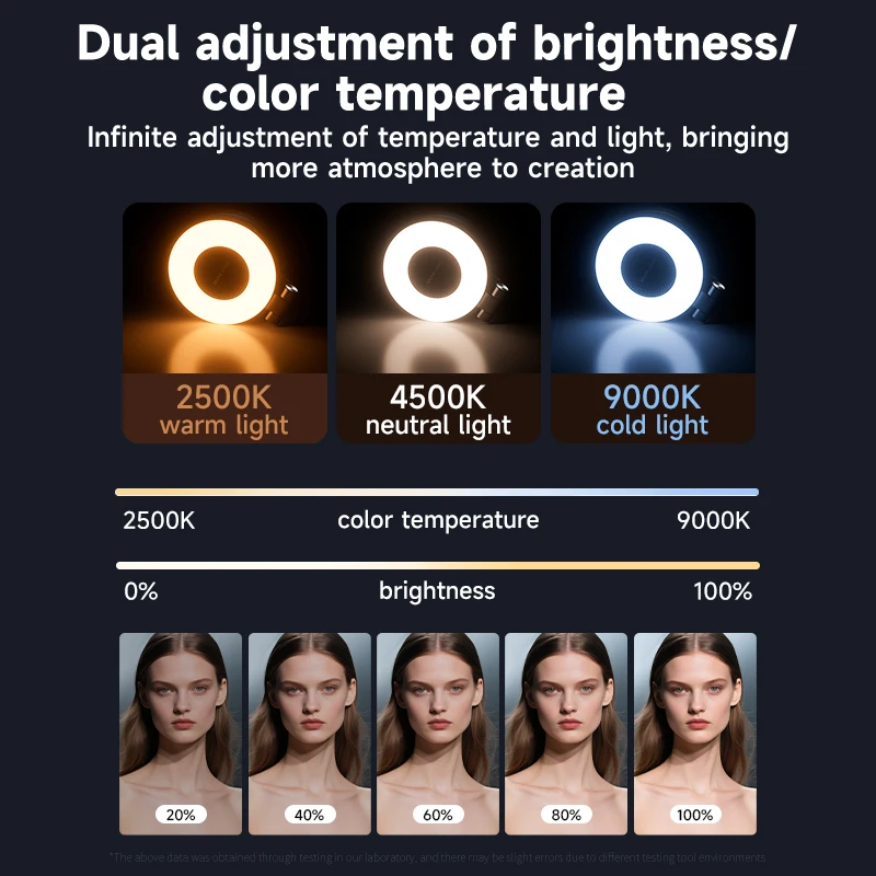 LED Selfie Fill Light for Mags - đánh giá và giá Photography Lighting Handheld