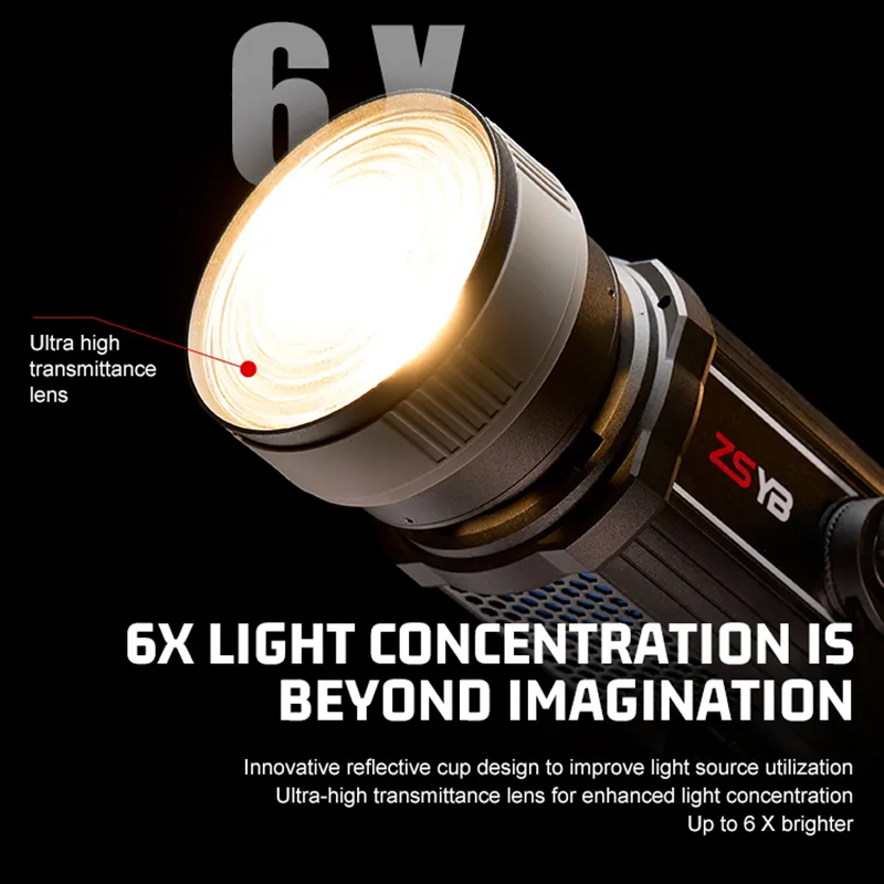 Fresnel Lens 15-55 Degree Adju - đánh giá và giá Photography Lighting Meter